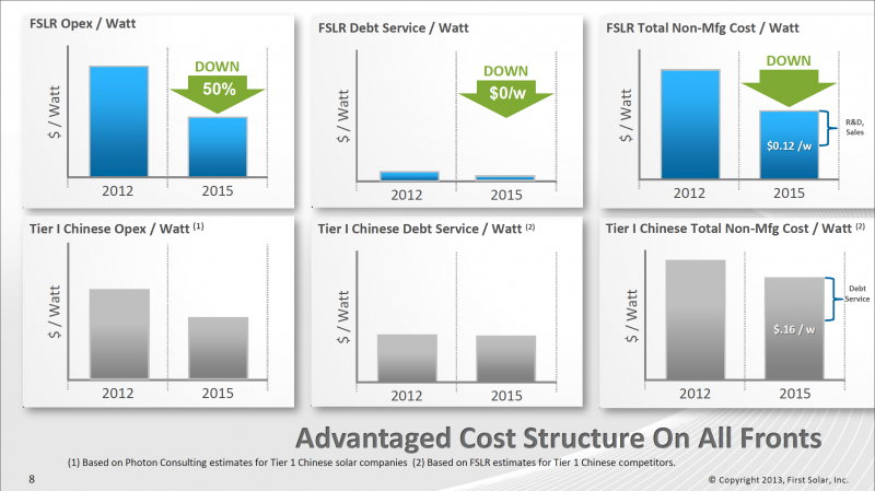 Operative Kosten (Opex), Zinslast (Debt Service) & Nicht-Produktionskosten (Non-Mfg Cost) von First Solar im Vergleich zum Durchschnitt chinesischer Solarfirmen